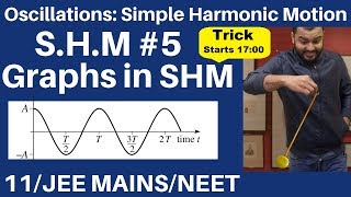 Oscillations  SHM 05  Graphs in SHM  Graphs of sine and cosine function JEE MAINSNEET [upl. by Nylaehs881]