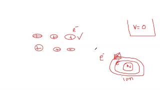 Nearly Free Electron Model Part 1 [upl. by Assyl]