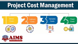 Project Cost Management  Processes Planing Control Tools and Types of Costs in Project  AIMS UK [upl. by Rainah]