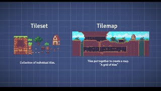 Tilesets  Tilemaps Godot 3 [upl. by Odrareg]