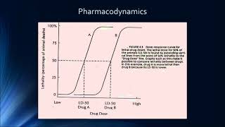 Lecture 8 Pharmacodynamics Drug Dosing Safety and Efficacy [upl. by Eirovi]