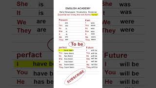 The verb forms To be in English  grammar class  English Academy [upl. by Naimed493]