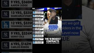 Top 10 Highest Payroll In 2024 World Series BlueJays WorldSeries [upl. by Mitzi702]