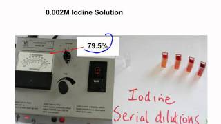 Colorimeter 1 Kinetics Study  Propanone  Iodine with HCl Catalyst [upl. by Chuch339]