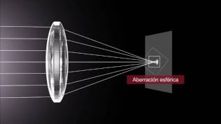 Lentes fotograficos ¿como funcionan [upl. by Anes]