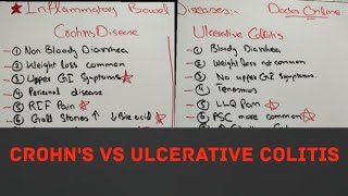 Inflammatory Bowel Disease  Crohns vs ulcerative colitis [upl. by Whang376]