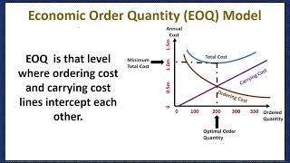 Economic Order Quantity EOQEOQ MeaningEOQ FormulaEOQ GraphModelEOQ NumericalEOQ Assumptions [upl. by Trahurn]