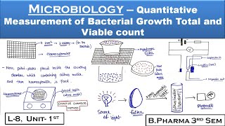 quantitative measurement of bacterial growth  total and viable count  Microbiology  L8  Unit1 [upl. by Iggy]