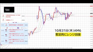 【FX】レンジ回復１５３円０００～１５３円８００「日銀材料」 [upl. by Miarfe]