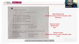 CBSE Class 12th Business Studies Exam analysis [upl. by Yramesor]