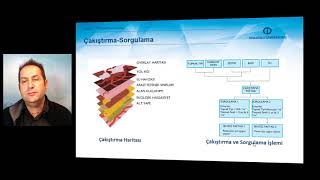 COĞRAFİ BİLGİ SİSTEMLERİ  Ünite 1 Özet [upl. by Aronoel]