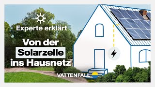 So funktioniert eine Solaranlage – einfach erklärt [upl. by Esiuole]