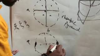 HMSymbols Orthorhombic System Crystallographic projections [upl. by Atelokin]