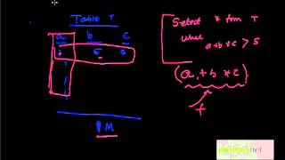 Function Based Indexes in Oracle [upl. by Oidgime]