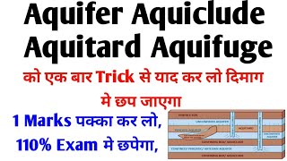 Aquifer Aquiclude Aquitard Aquifuge  Aquifer and its type  Aquifer and Groundwater VIP CIVIL GURU [upl. by Anaeg]