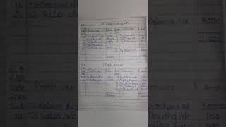 Chapter 35 Ledger  Class 11 Accountancy Notes [upl. by Burget]