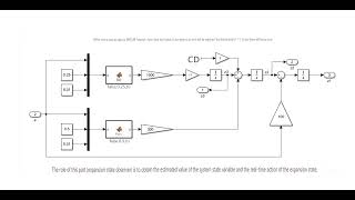 Extended State Observer Simulation  Observing ADRC Selfdisturbance Rejection ControlMATLAB [upl. by Gerrard]