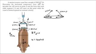 Determine the horizontal compressive force that the spreader bar AB exerts [upl. by Kcirdor]