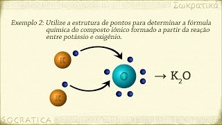 Química Ligações Iônicas [upl. by Nyleuqcaj]