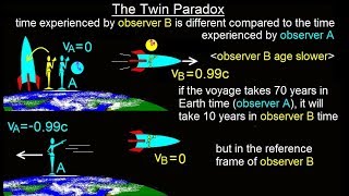 Physics 621 Understanding Space Time amp Relativity 11 of 55 What is the Twin Paradox [upl. by Etessil856]