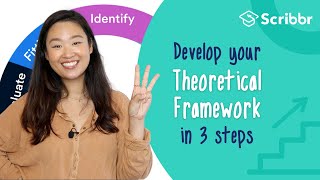 Develop a Theoretical Framework in 3 Steps  Scribbr 🎓 [upl. by Toinette934]