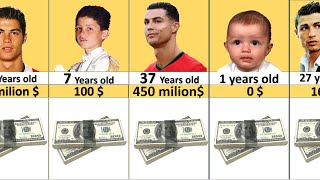 Football The wealth of Ronaldo from childhood to now [upl. by Compton554]