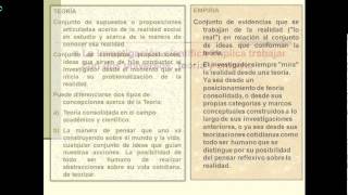 Características centrales de la investigación científica [upl. by Martie763]