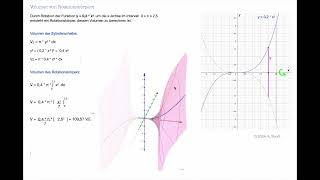 Drehkörper2 Kegelstumpf Ellipsoid Integralrechnung [upl. by Leeban243]