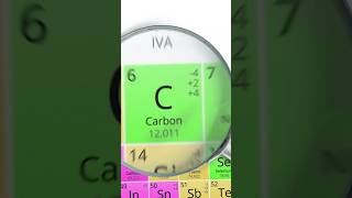 Why is the carbon so important [upl. by Drahnreb]