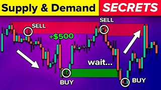 Master Supply amp Demand Trading ULTIMATE InDepth Guide [upl. by Evyn]