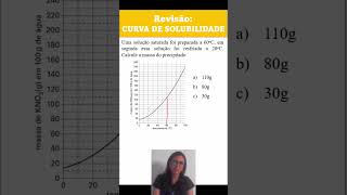 33 FísicoQuímica 3 Como calcular a massa do precipitado quando uma solução saturada é resfriada [upl. by Rialb]