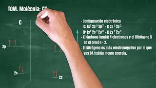 110 Teoría de Orbitales Moleculares Molécula CN Revisado [upl. by Brina]