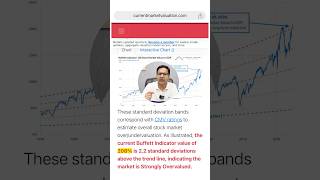 Stock market crash in US Buffet ratio analysis 😰 [upl. by Lustig]