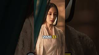 The YinYang MasterDream of Eternity 20202024 cast Then and Nowㅣ음양사 청아집 20202024 그때와 지금 리즈시절 [upl. by Attenaj563]