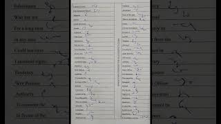 ENGLISH SHORTHAND OUTLINES 406 englishshorthand exam dictationschannel shorthanddictations [upl. by Kieran]