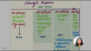 PGBP Part5 CA  CMA FINAL DIRECT TAXATION  REVISION IN ENGLISH [upl. by Derdle]