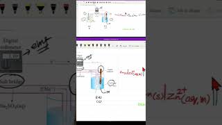 Trick to write Galvanic cell notation [upl. by Amis266]