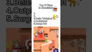 Top 5 Plays in Brawl Stars brawlstarsYTYTSHORTSVIDEOYTSHORTSHORTSHORTSYOUTUBEviralvideo [upl. by Toomin835]