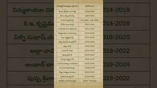 ఆంధ్రప్రదేశ్ డిప్యూటీ ముఖ్యమంత్రులు  Deputy Chief Ministers of Andhra Pradesh gk apstate ap [upl. by Farl]