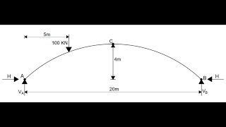 Three Hinged Circular Arch  Problem No 1 [upl. by Aihsar]