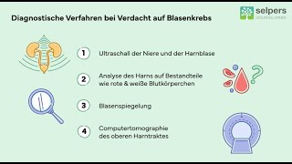 Verdacht auf Blasenkrebs – So erfolgt die Diagnose Experte erklärt [upl. by Breger76]