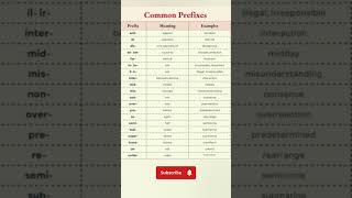 Common prefixes prefix english englishlanguage [upl. by Adnaral216]