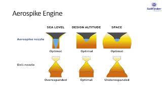 Aerospike Engine [upl. by Hoehne]