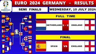 EURO 2024 SEMI FINAL RESULTS  EURO 2024 FINAL FIXTURES  EURO 2024 GERMANY [upl. by Farrica]