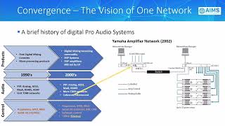 AES24 Convergence The vision of one AV network [upl. by Ahtaela]