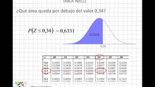 04 Cómo usar la tabla de distribución normal [upl. by Antipas]