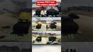 Nightshark armour ONLY test at none 20 40 60 80 100 upgrades GTA5 Online [upl. by Nehemiah847]