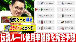 今後の伝説解禁ルールで「増えるポケモン・減るポケモン」をマジ予想。 [upl. by Otit]