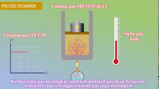 Proses Isobarik [upl. by Airrehs51]