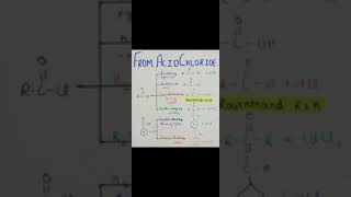 important reactions fromacid chlorides of organicchemistry class12 cbse neet competitiveexams [upl. by Hermon]